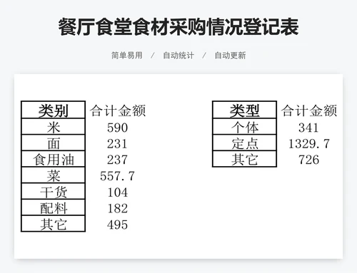 餐厅食堂食材采购情况登记表