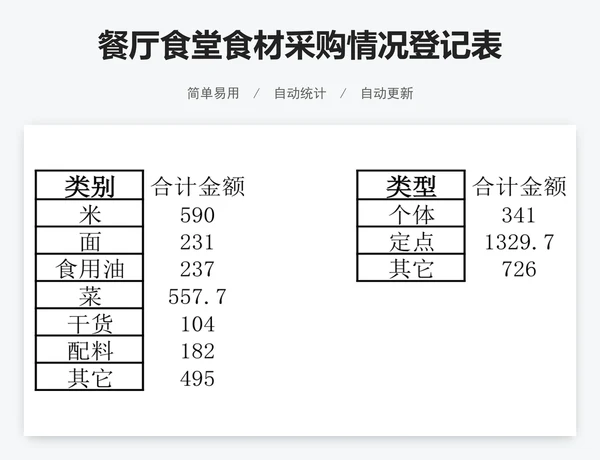 餐厅食堂食材采购情况登记表