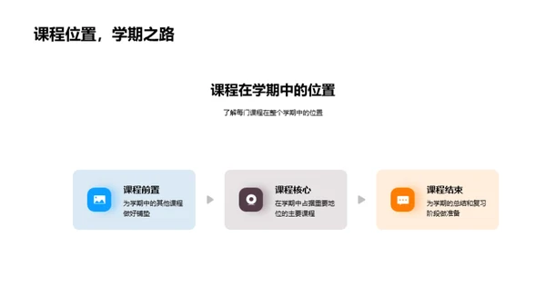 掌握学期课程