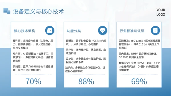 蓝色简约风产品介绍PPT