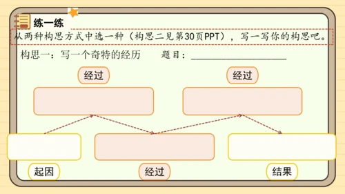统编版语文三年级下册2024-2025学年度第八单元习作：这样想象真有趣（课件）