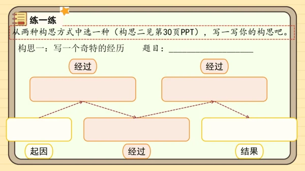 统编版语文三年级下册2024-2025学年度第八单元习作：这样想象真有趣（课件）