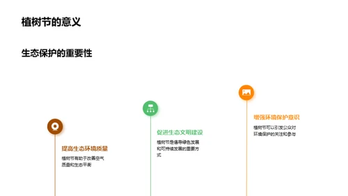 媒体引领植树节
