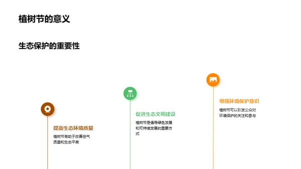媒体引领植树节
