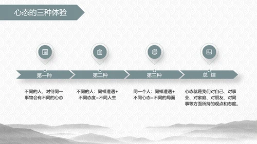 商务励志公司员工培训PPT课件