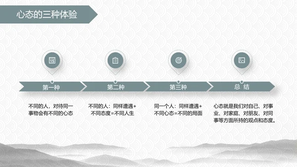 商务励志公司员工培训PPT课件