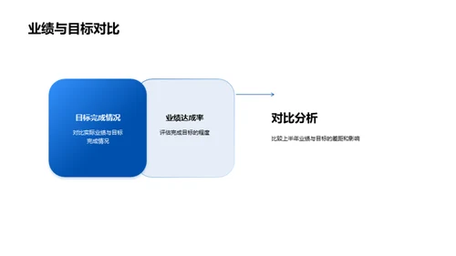 半年路程 全面回顾