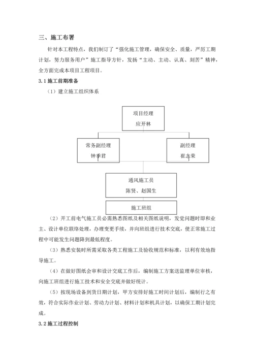 暖通综合项目施工专项方案.docx