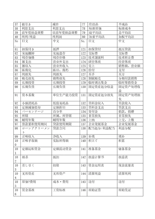 财务会计日语专用词汇修订版