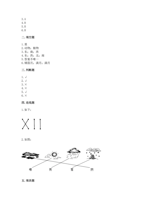 教科版二年级上册科学期末测试卷及参考答案（黄金题型）.docx