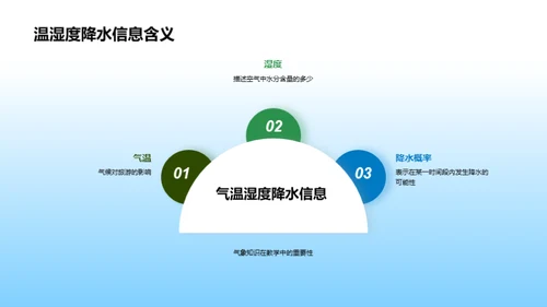 揭秘气象学：地理视角