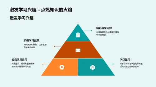 互动教学策略全解析