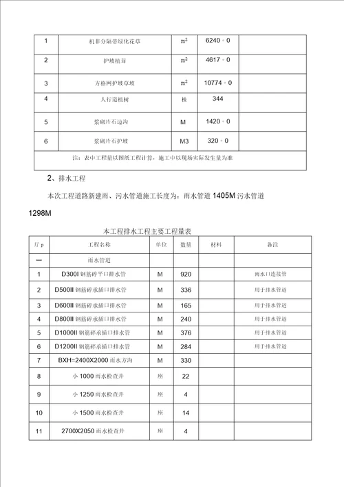 市政工程施工组织设计完整版