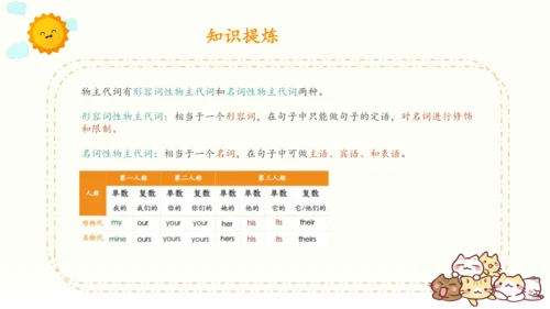 人教PEP版英语四年级下册单元Unit 1-Unit 6知识回顾汇总（课件版）(共29张PPT)