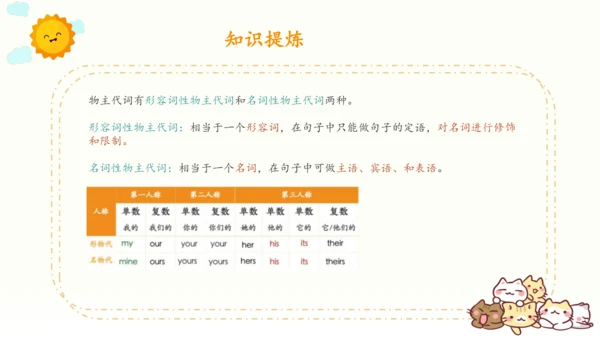 人教PEP版英语四年级下册单元Unit 1-Unit 6知识回顾汇总（课件版）(共29张PPT)