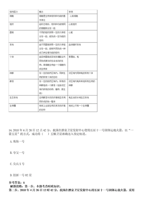 2022年06月湖南粮食集团有限责任公司总部中层管理人员岗位人才引进全考点押题卷I3套合1版带答案解析