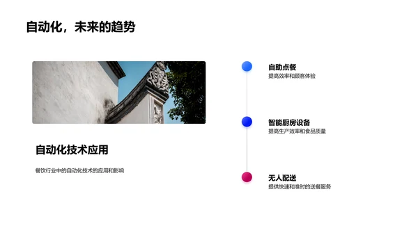 全球餐饮趋势报告PPT模板
