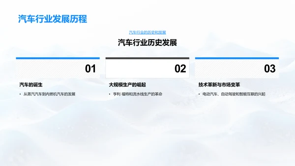 汽车业态变迁研究PPT模板