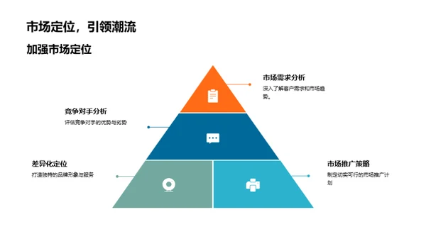 创新驱动 业务飞跃