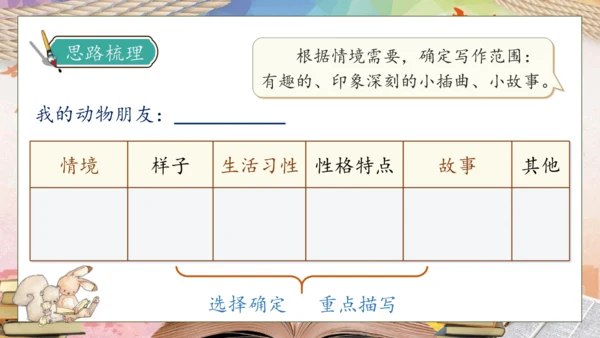【核心素养】部编版语文四年级下册-习作4：我的动物朋友（课件）