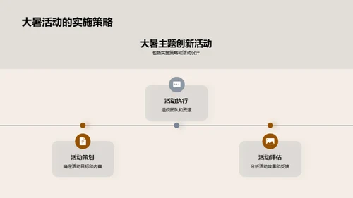 大暑营销策划突破