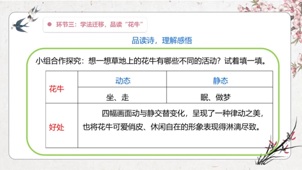 【大单元】统编版四上第一单元 第6课时  3.现代诗二首 课件