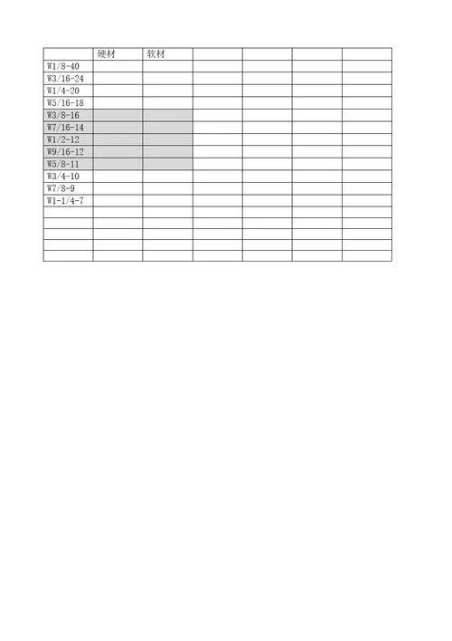 CNC钻孔与攻牙参数