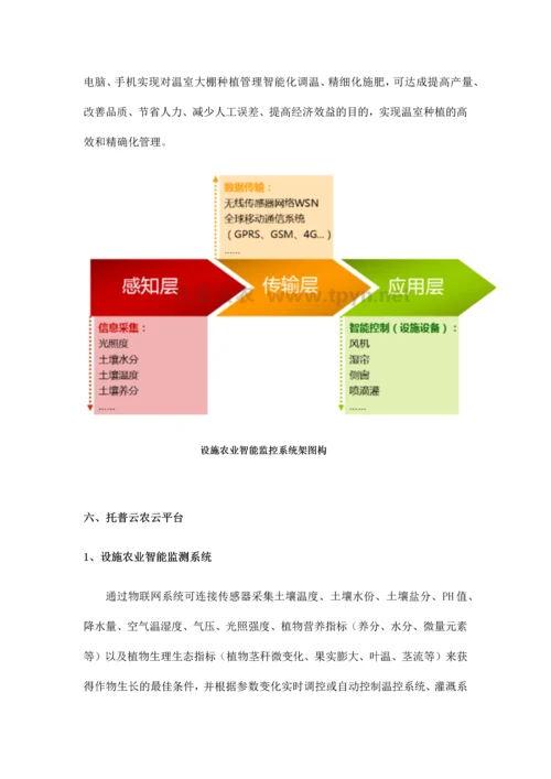 设施农业温室大棚如何防雨调温的措施及方法.docx