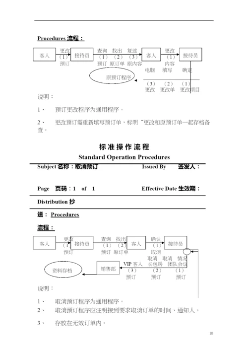 酒类资料某假日酒店管理体系文件(一).docx