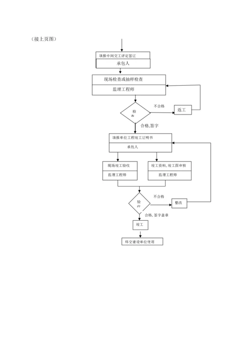 市政绿化绿道工程监理细则.docx