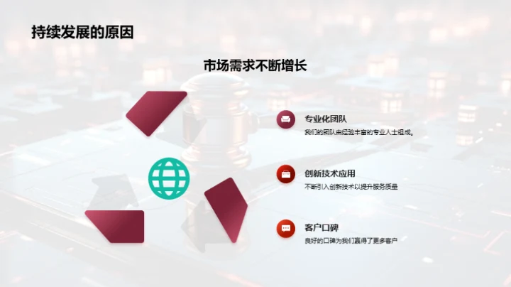 律所的科技驱动未来