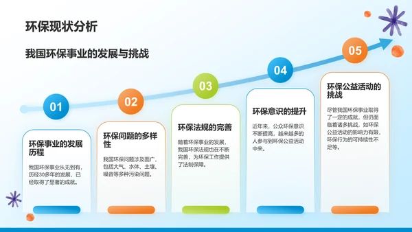 蓝色小清新大学生公益活动PPT模板