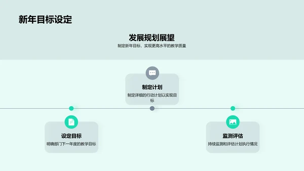 教学成果与未来规划