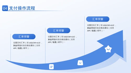 蓝色商务风产品介绍PPT