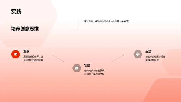 艺术之思：创造力的挖掘