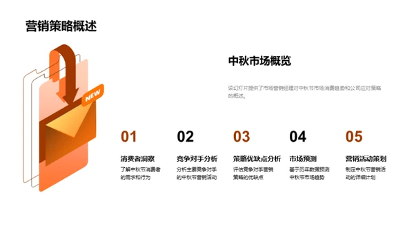 把握中秋营销机遇
