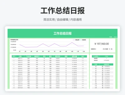 工作总结日报