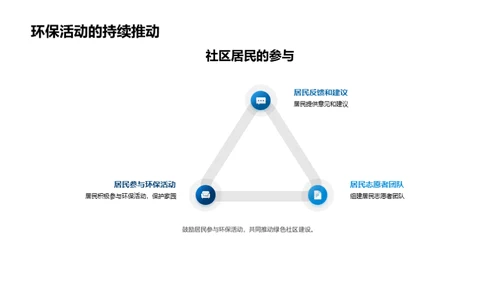 共创绿色家园