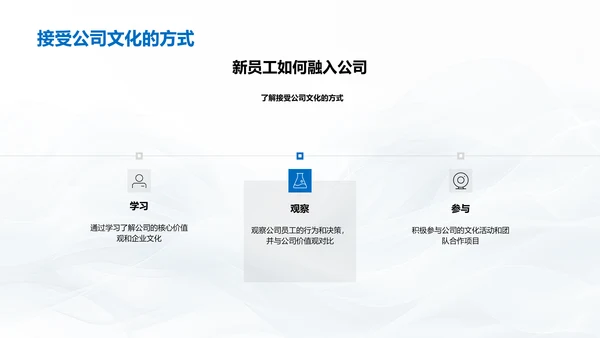 企业文化新员工讲座PPT模板
