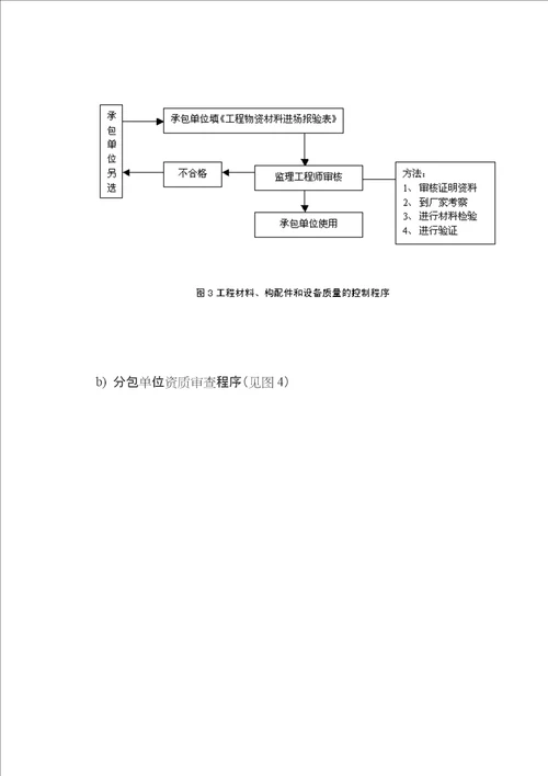 北京市园林绿化关键工程监理专题规程