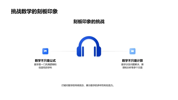 数学实践分享PPT模板