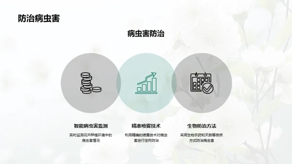 科技驱动下的花卉革新