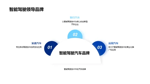 智能驾驶技术的未来发展