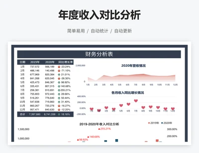 年度收入对比分析