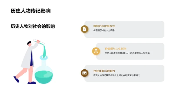 揭秘历史巨匠