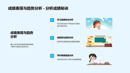 五年级学习总结PPT模板