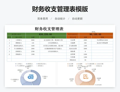 财务收支管理表模版