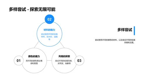 美术课程学习报告