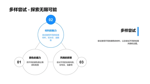 美术课程学习报告