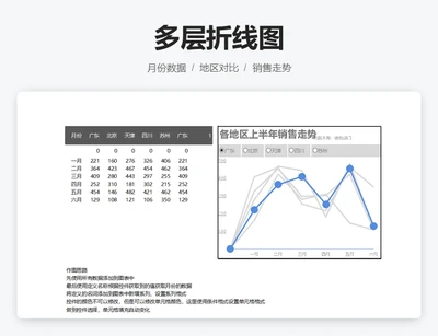 多层折线图